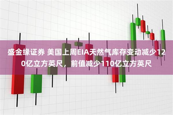 盛金缘证券 美国上周EIA天然气库存变动减少120亿立方英尺，前值减少110亿立方英尺